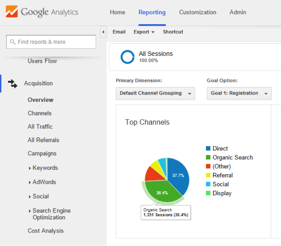 Google Analytics Report - Using Google For Small Business