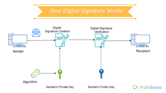 How Digital Signature Works