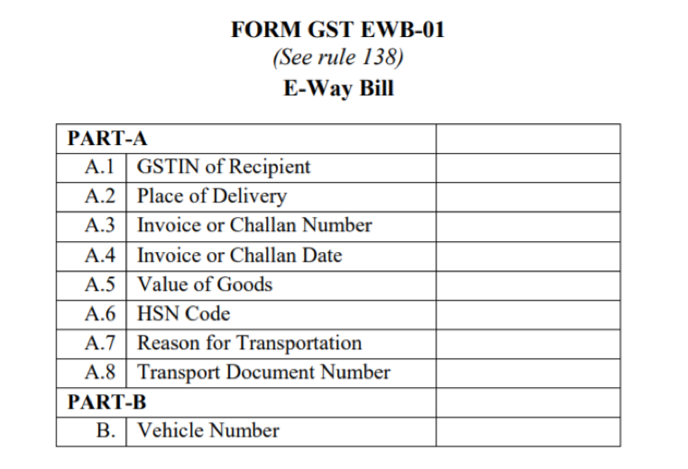 E-Way Bill Format