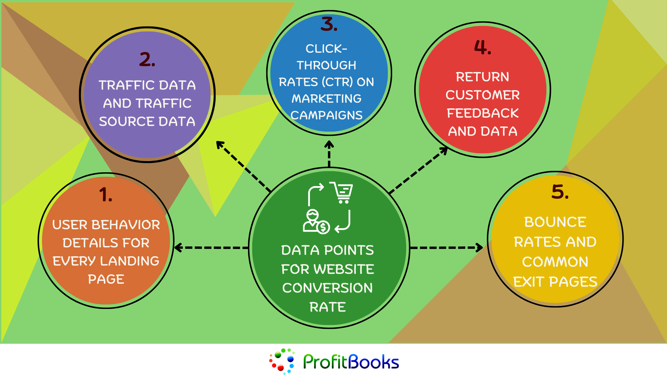 Data Points For Website Conversion Rate