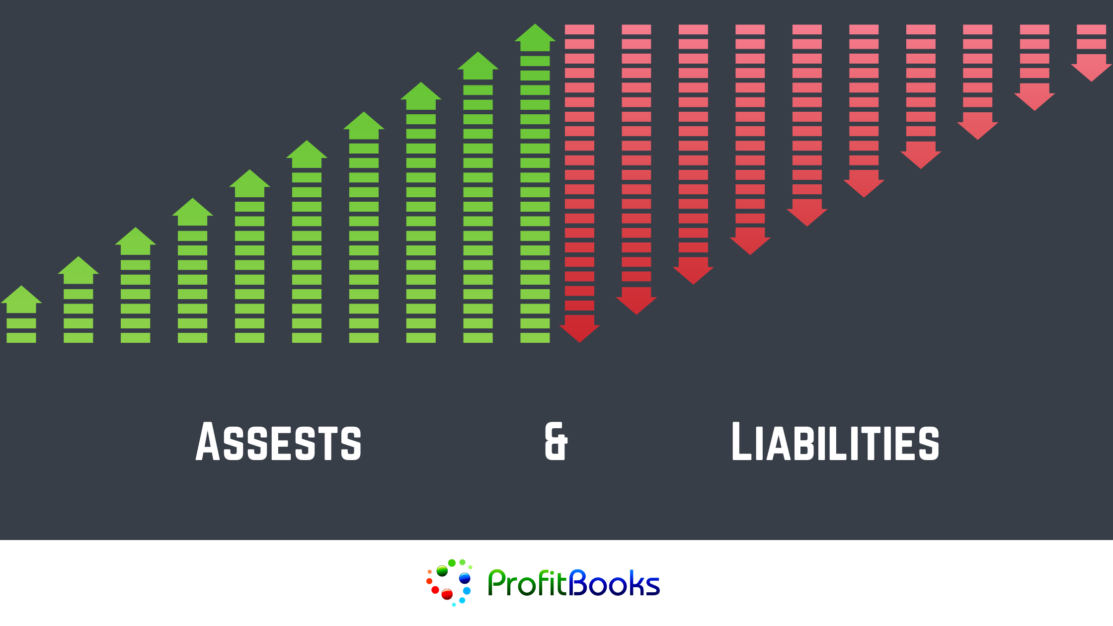 Assets & Liabilities - ProfitBooks