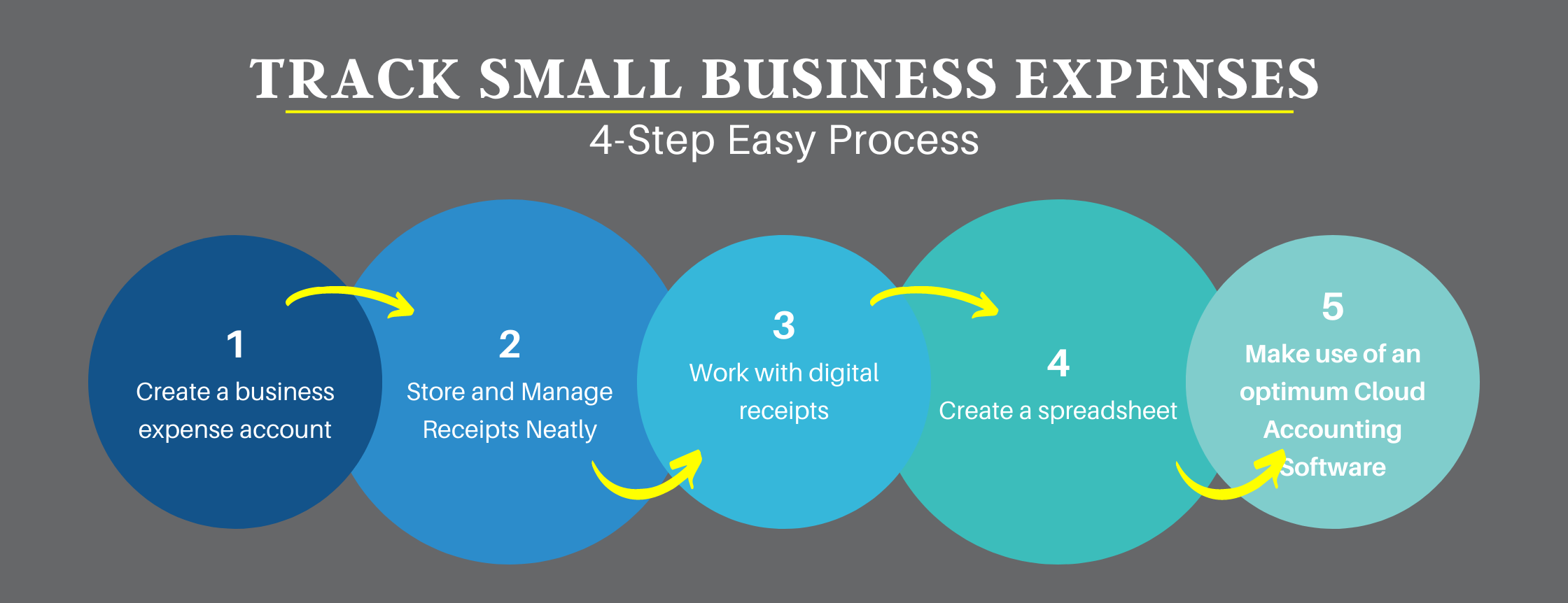 4 Steps To Track Small Business Expenses